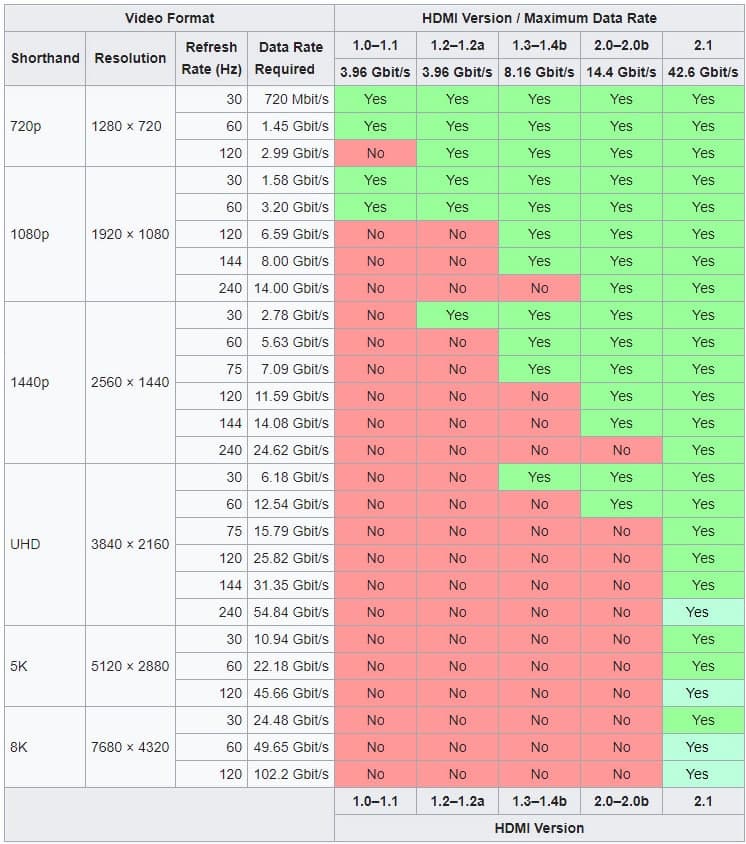 جدول اطلاعات کابل های hdmi